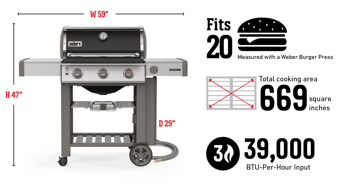 Fits 20 Burgers Measured with a Weber Burger Press, Total cooking area 669 square inches, 39,000 Btu-Per-Hour Input Burners